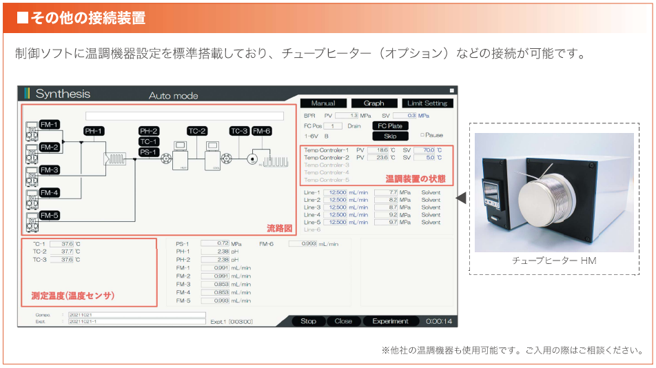 その他の接続装置