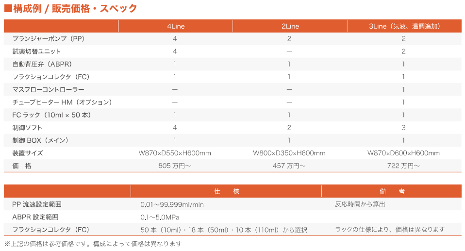 AltaFlow仕様