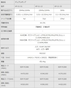 デュアルポンプ