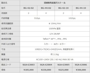 BG-40