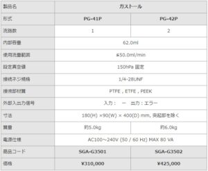PG-42