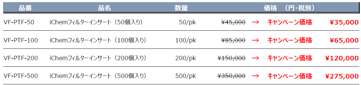 価格