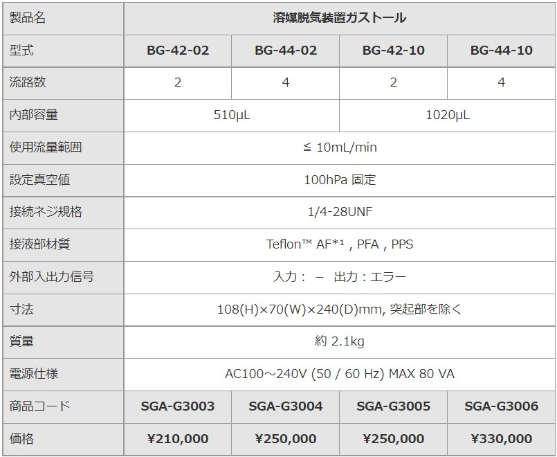 BG-40