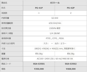 PG-42