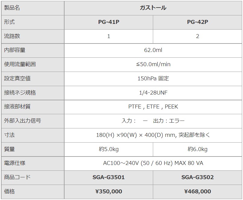 PG-42