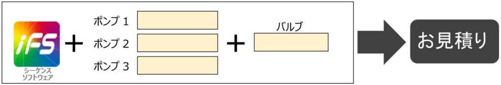 見積手順