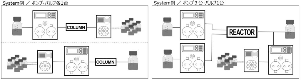 システム組み合わせ例