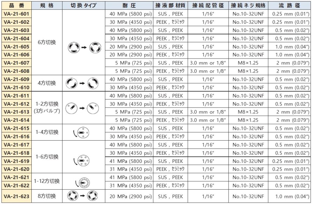 バルブ仕様