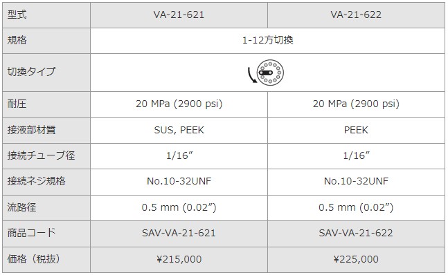 valve_VA-21