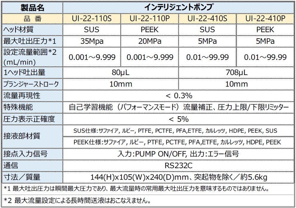 ポンプ仕様