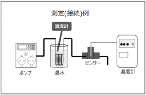 測定例、接続例