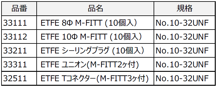 フィッティング詳細